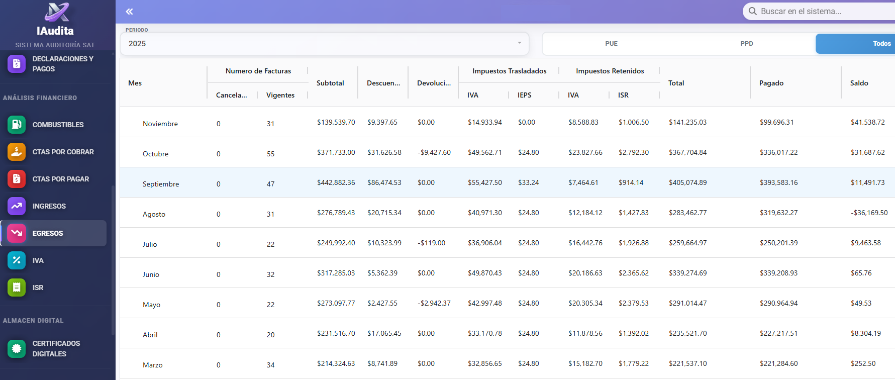 iAudita - Dashboard de Egresos
