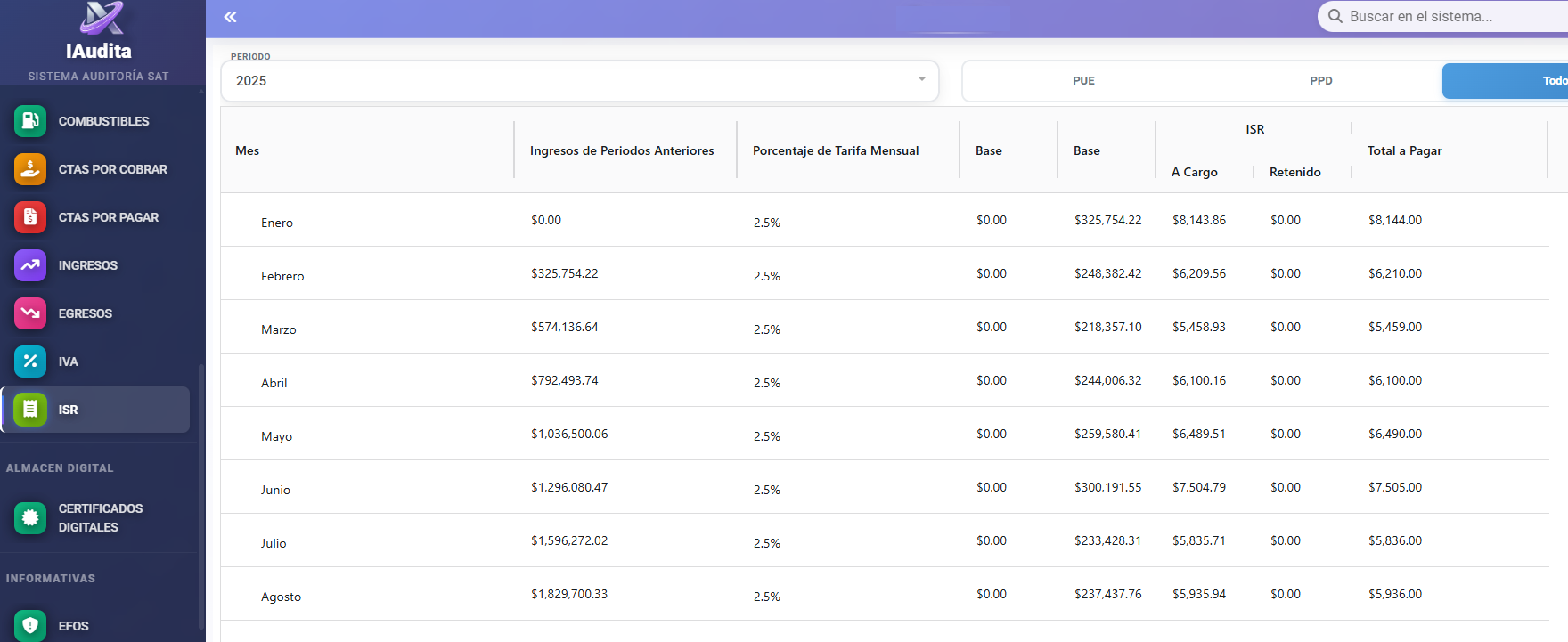 iAudita - Control de ISR