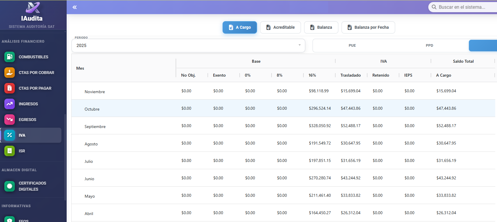 iAudita - Control de IVA