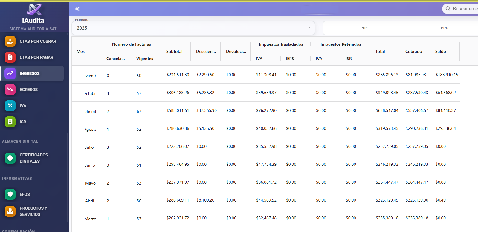 iAudita - Dashboard de Ingresos